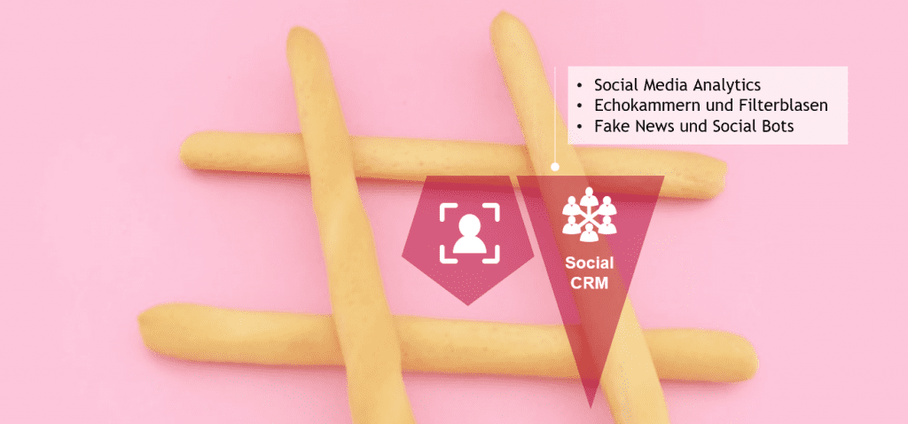 Social CRM