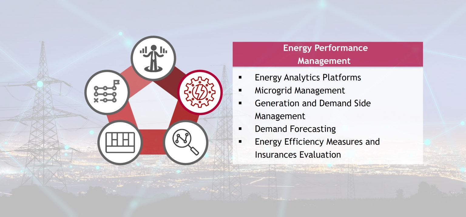 Energy Performance Management Übersicht