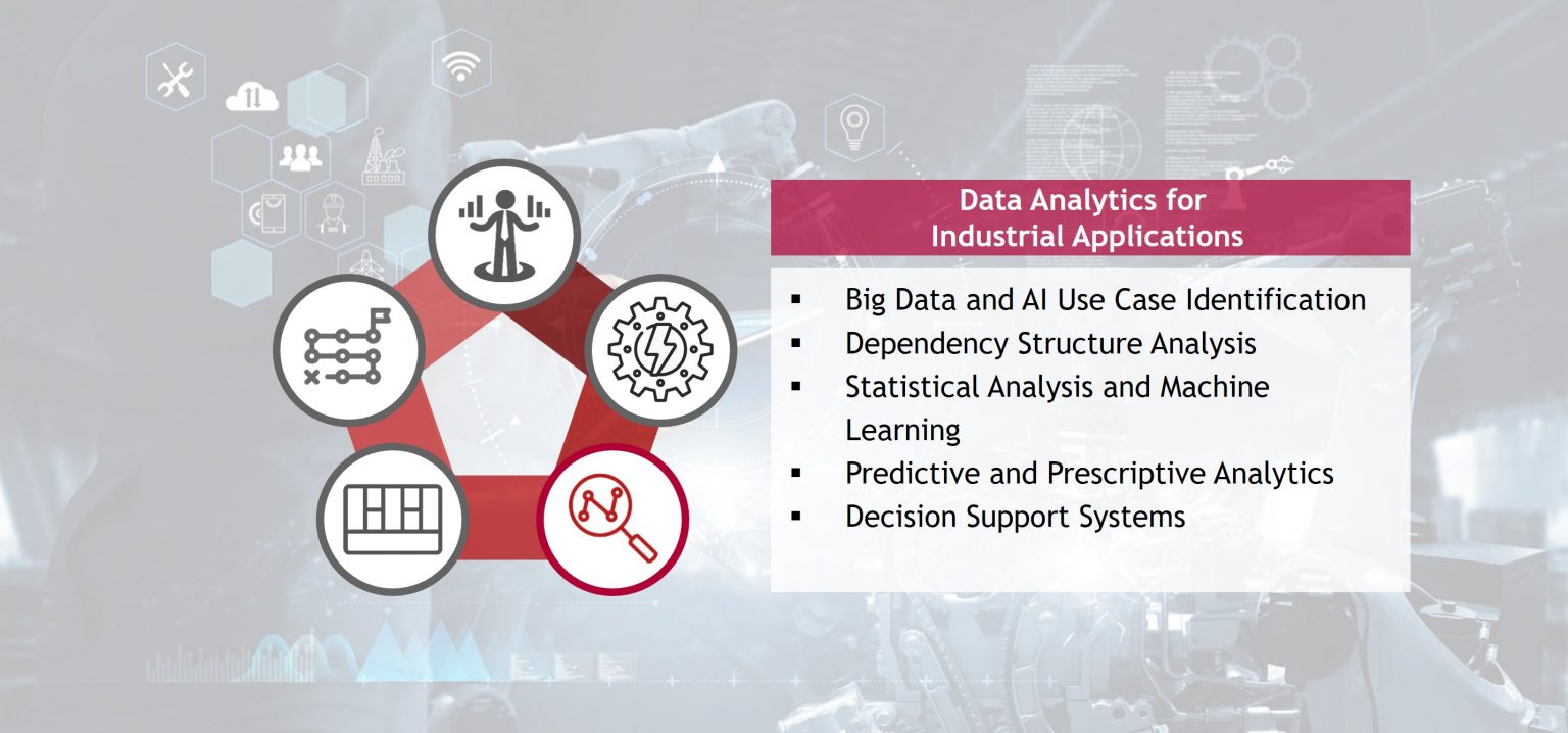 Data Analytics for Industrial Applications Übersicht