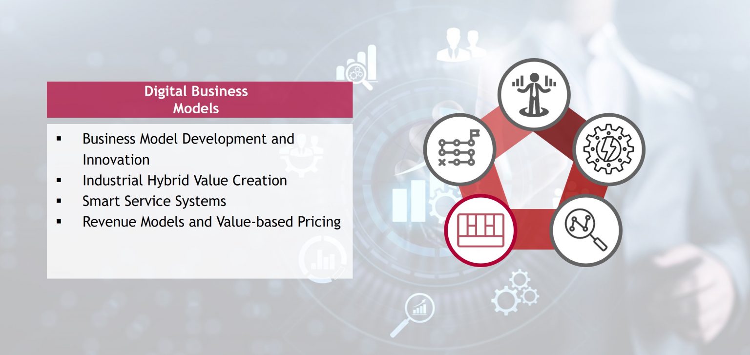 Digital Business Models Übersicht